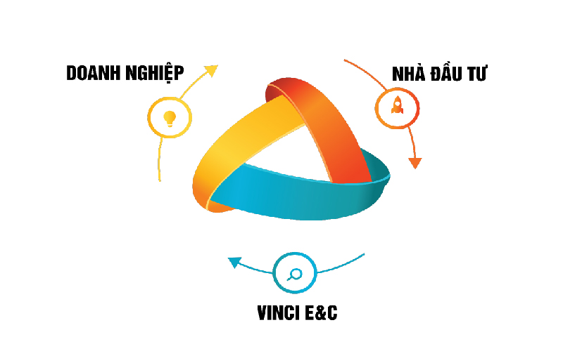lắp đặt hệ thống điện năng lượng mặt trời lắp đặt hệ thống điện năng lượng mặt trời; mô hình esco; lắp đặt điện mặt trời theo mô hình esco; điện mặt trời mái nhà; lắp hệ thống điện mặt trời; vinci; vinci điện mặt trời; điện mặt trời vinci; vinci solar;