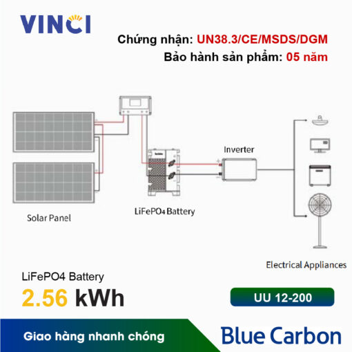 Pin lưu trữ Blue Carbon UU 12-200 2.56kWh - Hình ảnh 3