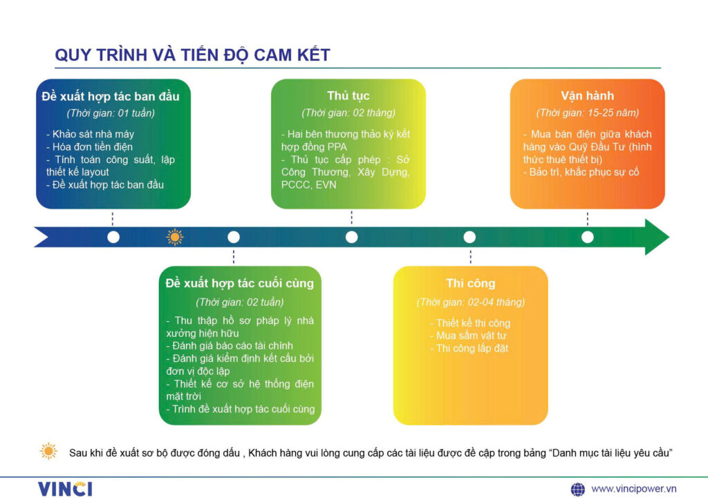 lắp đặt hệ thống điện năng lượng mặt trời lắp đặt hệ thống điện năng lượng mặt trời; lắp đặt năng lượng mặt trời gia đình; lắp hệ thống điện mặt trời; lắp đặt điện mặt trời hộ gia đình; vinci; vinci power; vinci solar; điện mặt trời vinci; vinci tổng thầu epc;